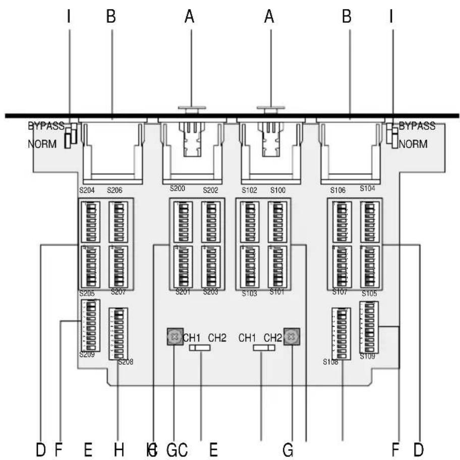 I B A A B I BYPASS NORM S204 S206 S200 S202 S102 S100 S106 S104 S205 S207 S201 S203 S103 S101 S107 S105 S209 S208 CH1 CH2 CH1 CH2 D F E H G C E G F D