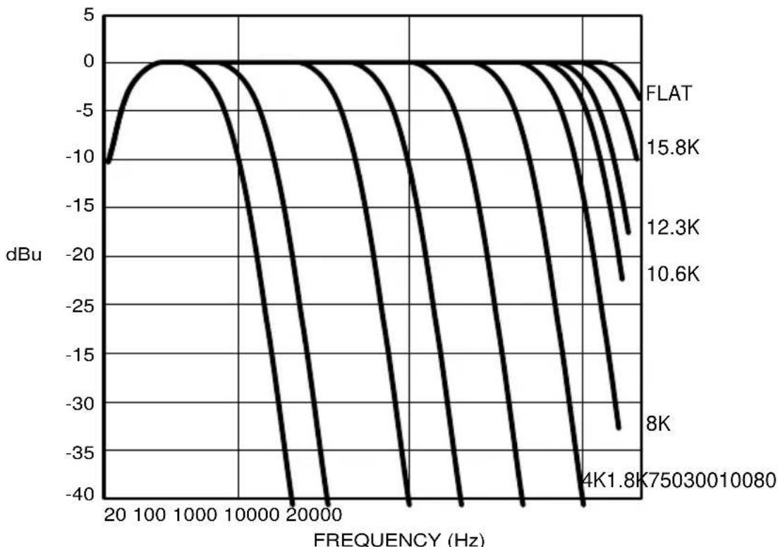 CROWN P.I.P.-BP1 - Input Ground Lift Jumper - 1