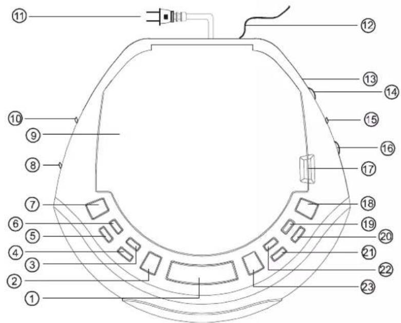 Emerson CKD3810 - LOCATION OF CONTROLS AND INDICATORS - 1