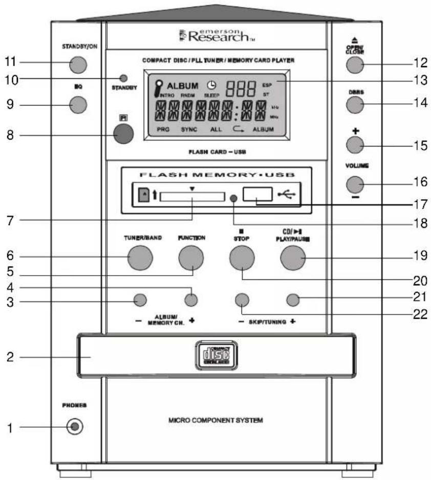 Emerson ES299 - LOCATION OF CONTROLS AND INDICATORS - 1