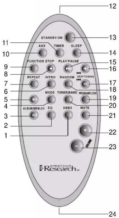 Emerson ES299 - Remote Control - 1
