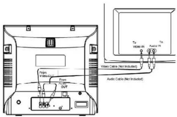 Emerson DTE351 - CONNECTING THE UNIT TO AN EXTERNAL TELEVISION - 1