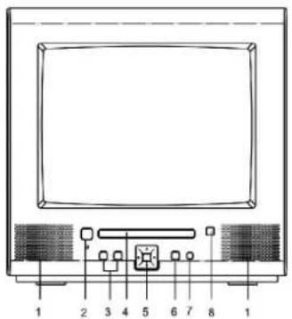 Emerson DTE351 - LOCATION OF CONTROLS - 1