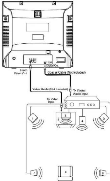 Emerson DTE351 - CONNECTING THE UNIT TO A HOME THEATRE SYSTEM - 1