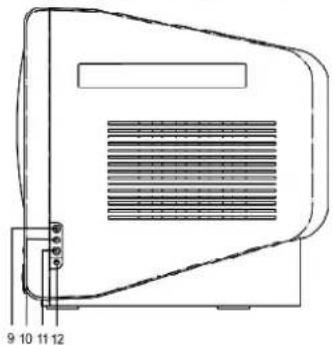 Emerson DTE351 - LOCATION OF CONTROLS - 2