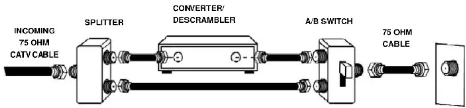 Emerson DTE351 - FOR SUBSCRIBERS TO SCRAMBLED CABLE TV SERVICE OR SATELLITE - 2