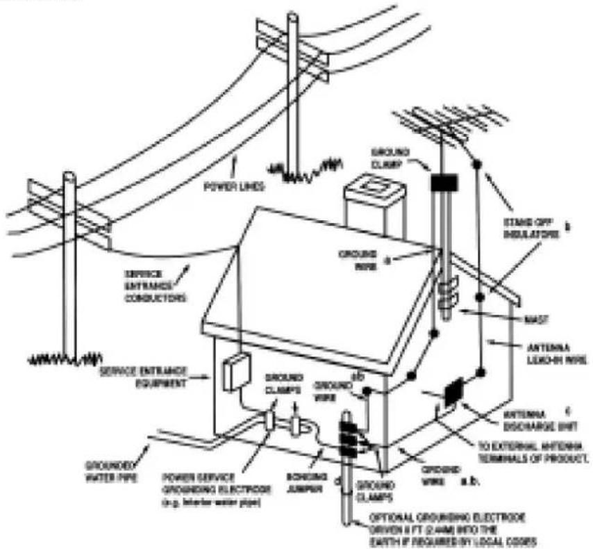 Emerson DTE351 - IMPORTANT SAFETY INSTRUCTIONS - 1