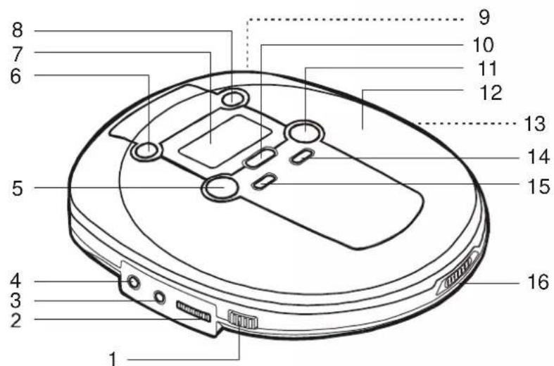 Emerson HD7096 - LOCATION OF CONTROLS AND INDICATORS - 1
