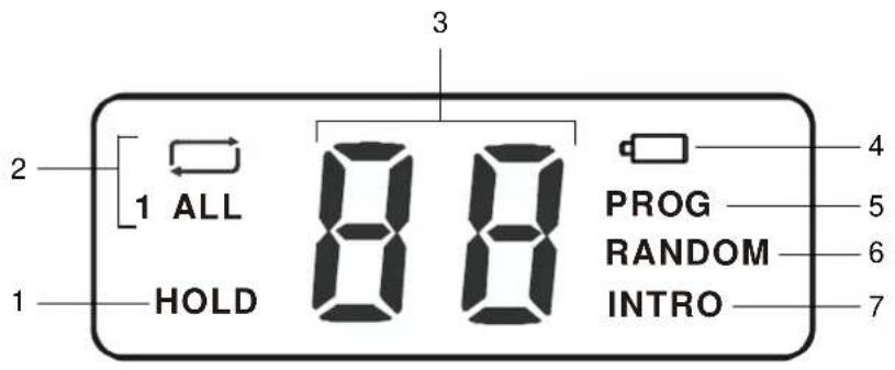 Emerson HD7999 - LCD DISPLAY INDICATORS - 1