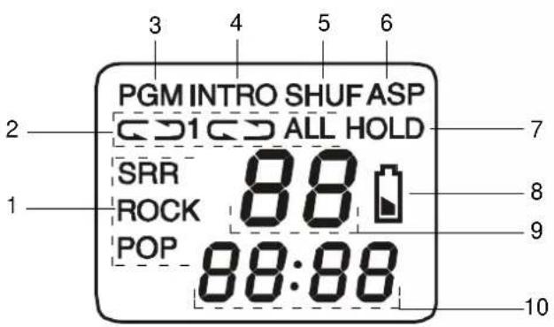 PGM INTRO SHUF ASP SRR 88 ROCK POP 88:88 ALL HOLD 2 1 7 8 9 10