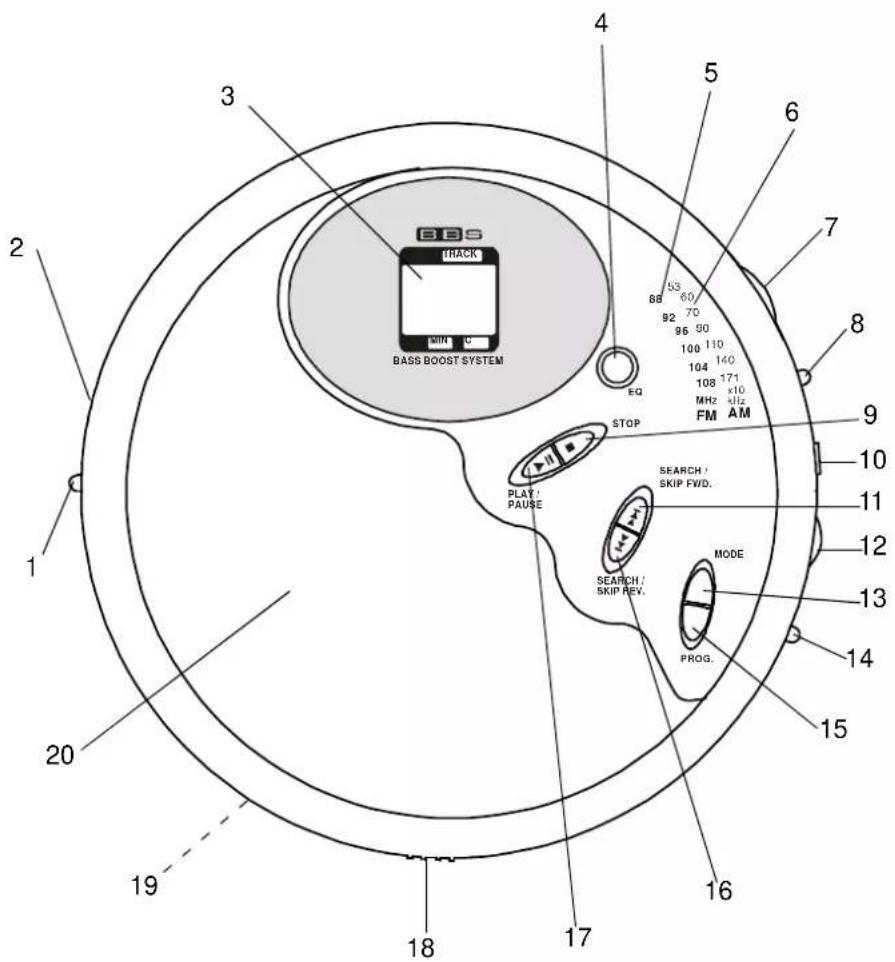 BASS BOOST SYSTEM 1 2 3 4 5 6 7 8 9 10 11 12 13 14 15 16 17 18 19 20 S3 60/88 70/92 96 90 100 110 104 140 108 171 MHz x10 KM/AM EQ STOP PLAY PAUSE SEARCH / SKIP FWD. SEARCH / SKIP REV. MODE PROG.