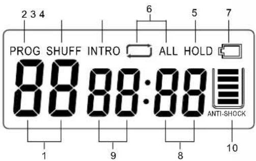 Emerson HD8150 - LCD DISPLAY INDICATORS - 1