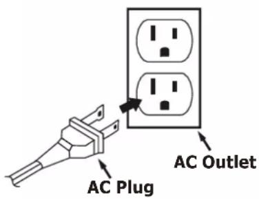 AC Plug AC Outlet