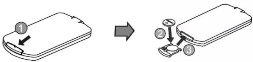 Diagram illustrating the process of inserting a device into a mobile phone, showing steps from device 1 to 3.