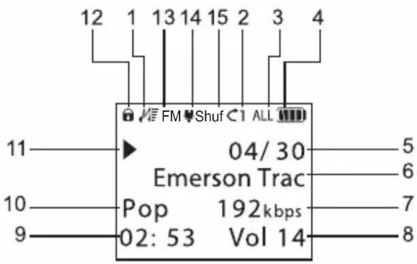 12 1 13 14 15 2 3 4 FM Shuf C1 ALL 04/30 Emerson Trac Pop 192kbps 02:53 Vol 14 11 5 6 10 7 9 8