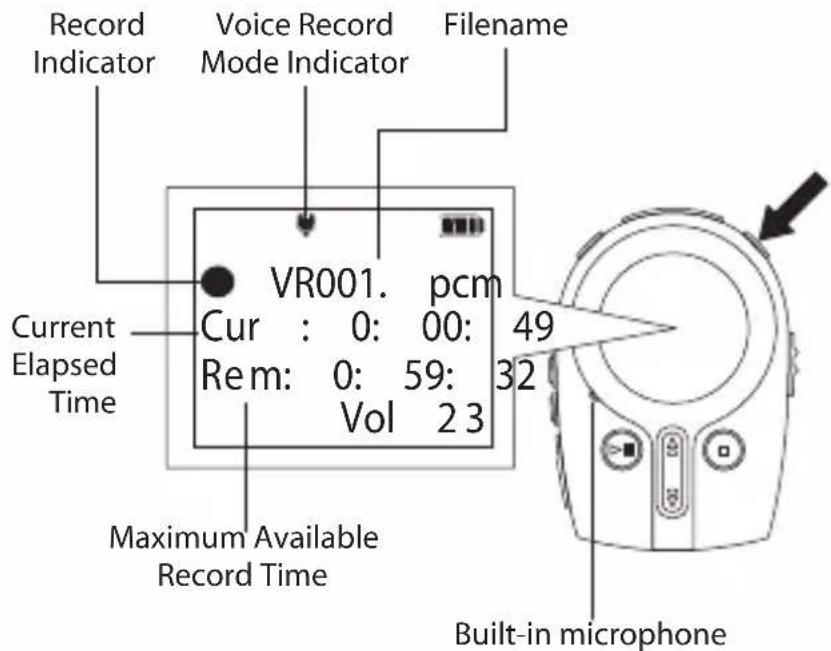 Record Indicator Voice Record Mode Indicator Filename Current Elapsed Time VR001. pcm Cur : 0: 00: 49 Rem: 0: 59: 32 Vol 2 3 Maximum Available Record Time Built-in microphone
