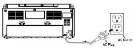 Emerson PD5198 - AC OPERATION - 1