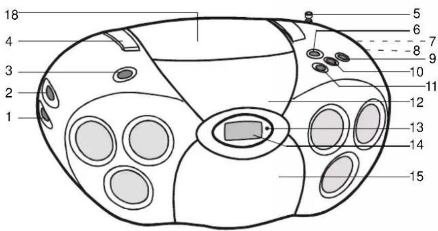 Emerson PD6850 - LOCATION OF CONTROLS AND INDICATORS - 1