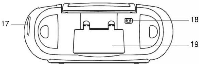 Emerson PD6920 - LOCATION OF CONTROLS AND INDICATORS - 2