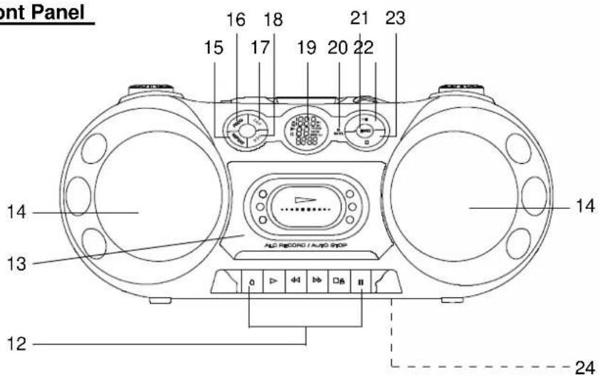 Emerson PD9814 - LOCATION OF CONTROLS AND INDICATORS - 2