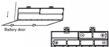 Battery door