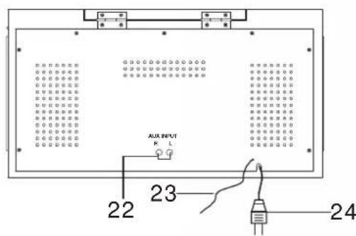 Emerson NR53 - LOCATION OF CONTROLS AND INDICATORS - 3
