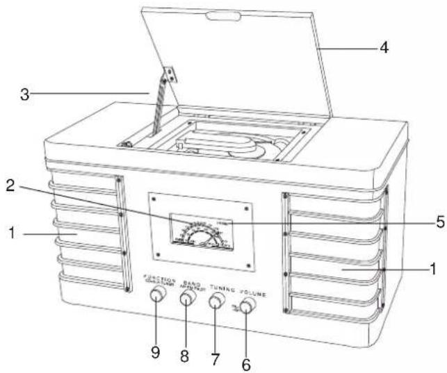 Emerson NR53 - LOCATION OF CONTROLS AND INDICATORS - 1