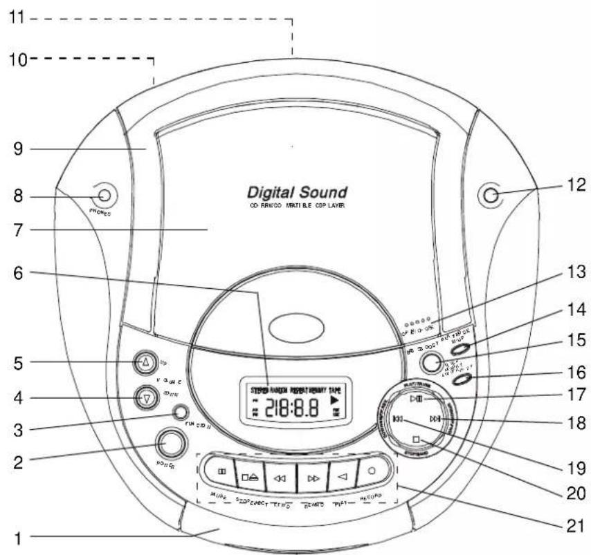 Digital Sound CO-RRWOO MATILE COP LAYER 11 10 9 8 7 6 5 4 3 2 1 12 13 14 15 16 17 18 19 20 21 STEPS ANGON PEREET REMITT TAPLE 218:8.8