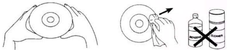 Diagram illustrating three steps of cleaning a disc: holding a disc, applying paint to a ring, and removing a benzene cleaner.