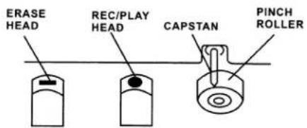 ERASE HEAD REC/PLAY HEAD CAPSTAN PINCH ROLLER