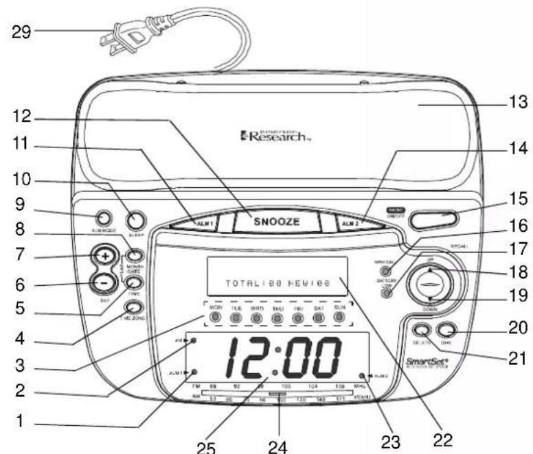 Emerson CKT9087 - LOCATION OF CONTROLS AND INDICATORS - 1