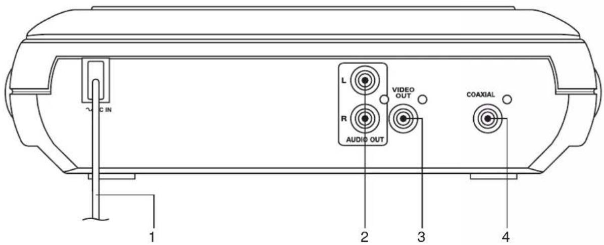 Emerson DTE329 - LOCATION OF JACK AND TERMINALS - 1