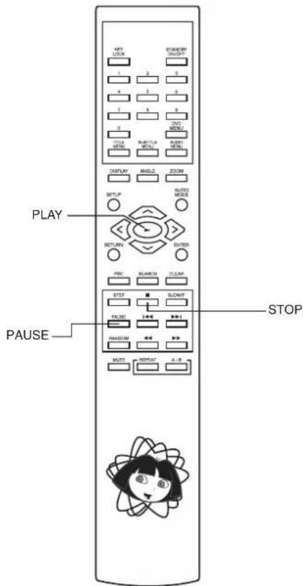 Emerson DTE329 - To return to normal play - 2