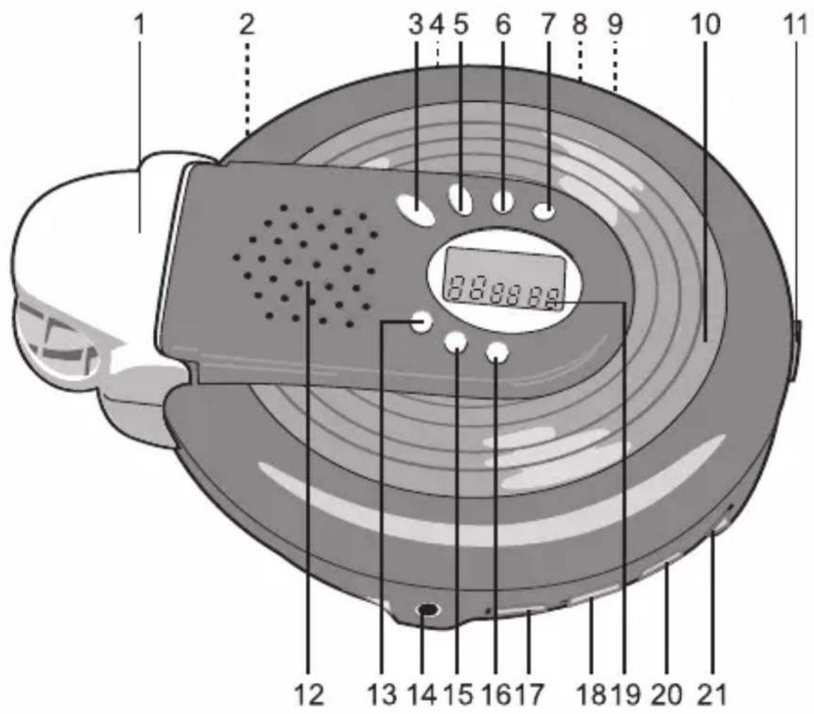 Emerson DTE515 - LOCATION OF CONTROLS - 1