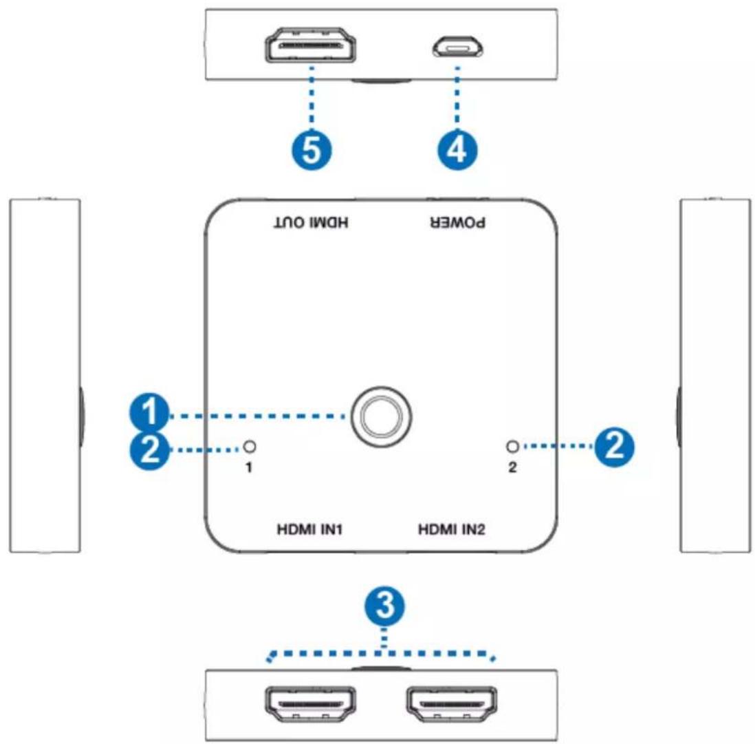 BZBGear BG-8K-HS21 - Operation Controls and Functions - 1