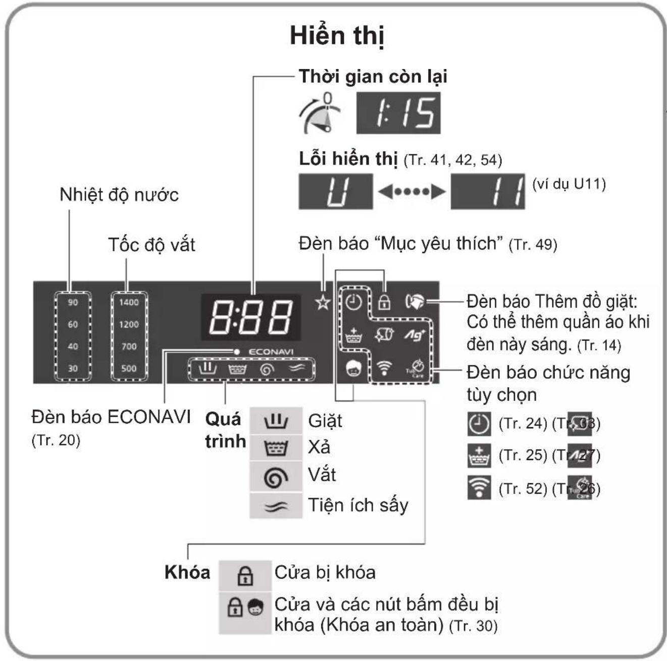 PANASONIC NA-V95FR1BVT - Bảng điều khiển - 1