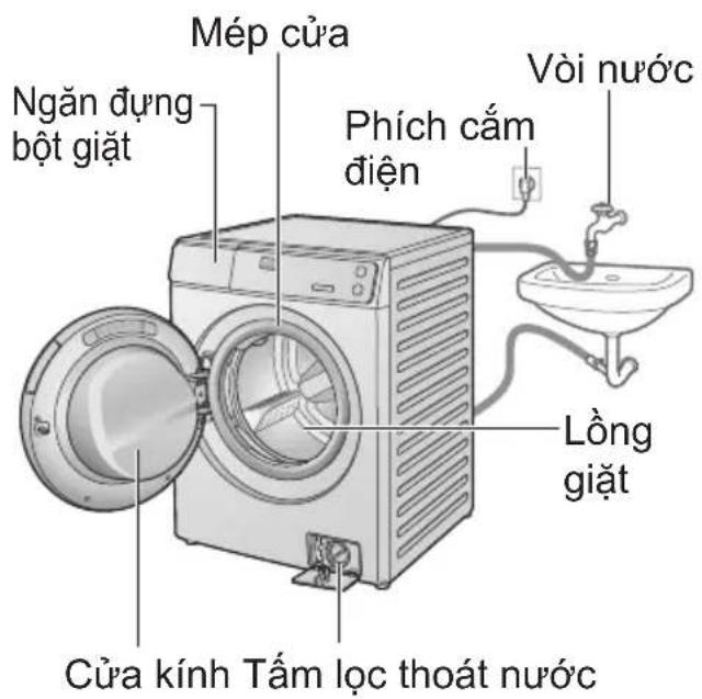 PANASONIC NA-V95FR1BVT - Bảo dưỡng (tiếp) - 1
