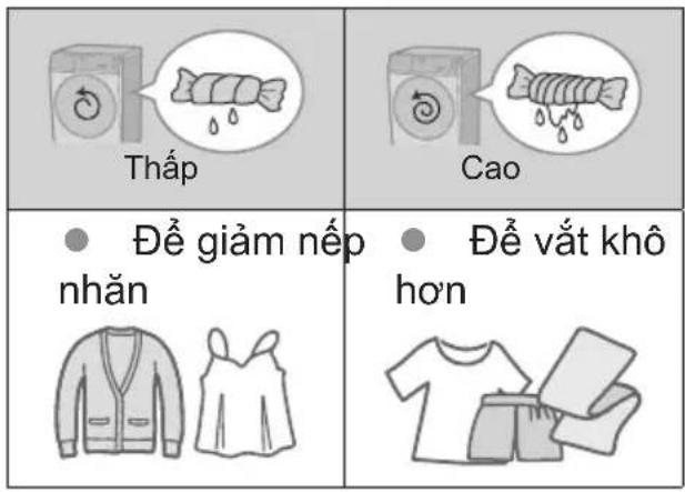 PANASONIC NA-V95FR1BVT - Các chương trình - 6