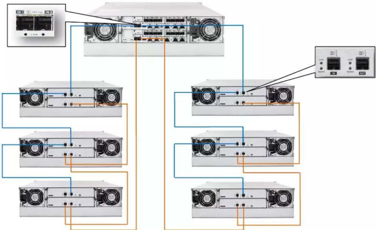 Infortrend EonStor GSe 4090 - SAS 12 Gb/s Storage System - 6
