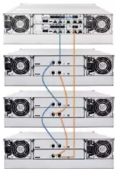 Infortrend EonStor GSe 4090 - SAS 12 Gb/s Storage System - 3