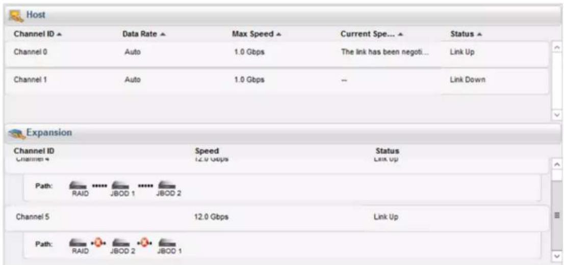 Infortrend EonStor GSe 4090 - Reconnecting the redundant SAS path (for redundant models only) - 1