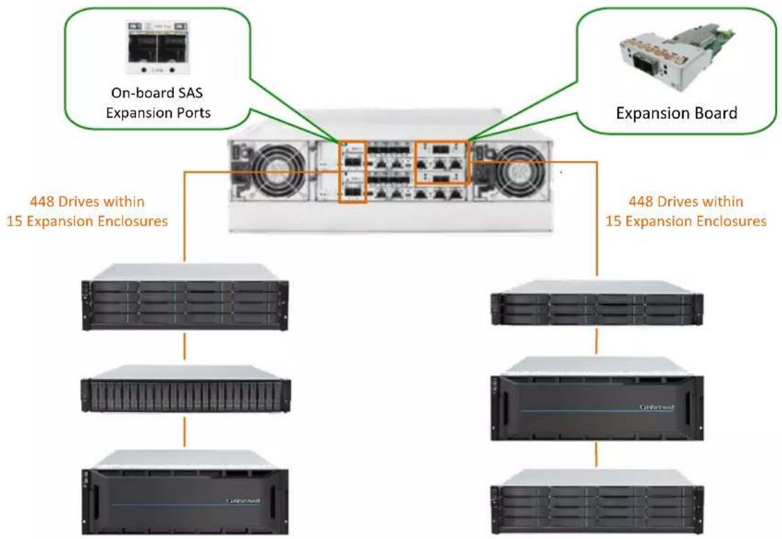 Infortrend EonStor GSe 4090 - IMPORTANT! - 2