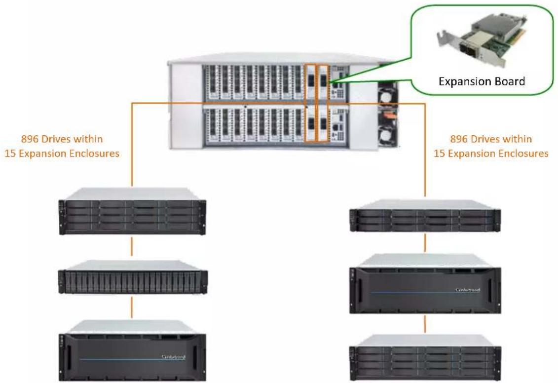 Infortrend EonStor GSe 4090 - IMPORTANT! - 3