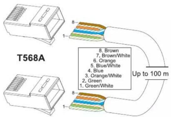 T568A 8. Brown 7. Brown/White 6. Orange 5. Blue/White 4. Blue 3. Orange/White 2. Green 1. Green/White Up to 100 m