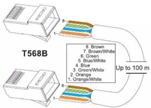 T568B 8. Brown 7. Brown/White 6. Green 5. Blue/White 4. Blue 3. Green/White 2. Orange 1. Orange/White Up to 100 m