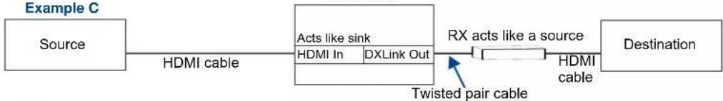 AMX DGX-I-DXF-MMD - Functions of DXLink Transmitters and Receivers - 3