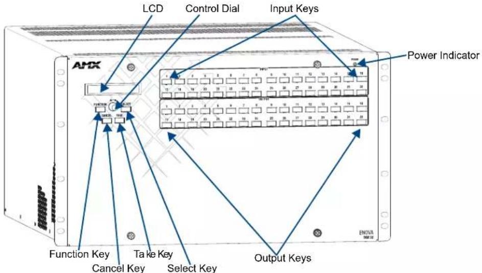 LCD Control Dial Input Keys Power Indicator Function Key Cancel Key Take Key Select Key Output Keys