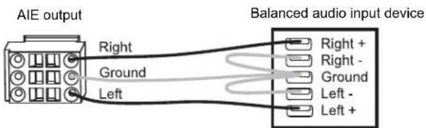 AIE output Right Ground Left Balanced audio input device Right + Right - Ground Left - Left +