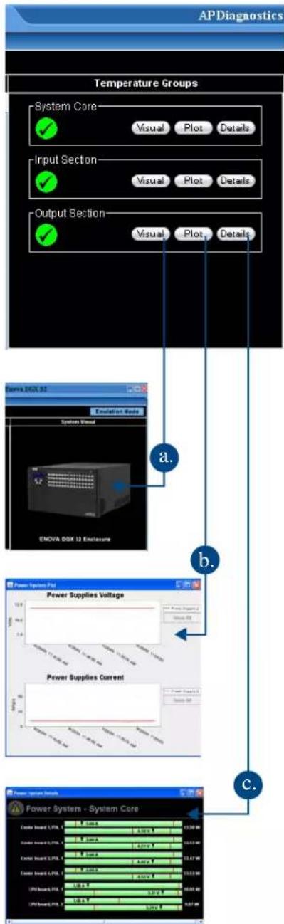 APDiagnostics Temperature Groups System Core Visual Plot Details Input Section Visual Plot Details Output Section Visual Plot Details Source: BOX 32 Emoliation Tools System Visual ENOVA BOX 12 Enclosure a. b. Power Systems Power Power Supplies Voltage Power Supply Current Power System Control Power System - System Core C.