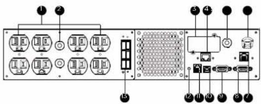 Diagram of an electronic device rack with labeled ports and connectors
